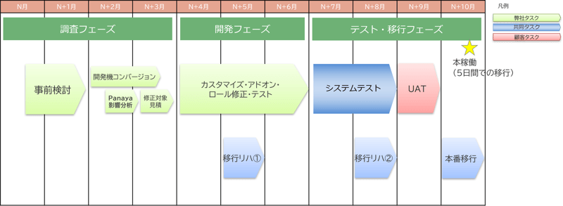 case1_schedule