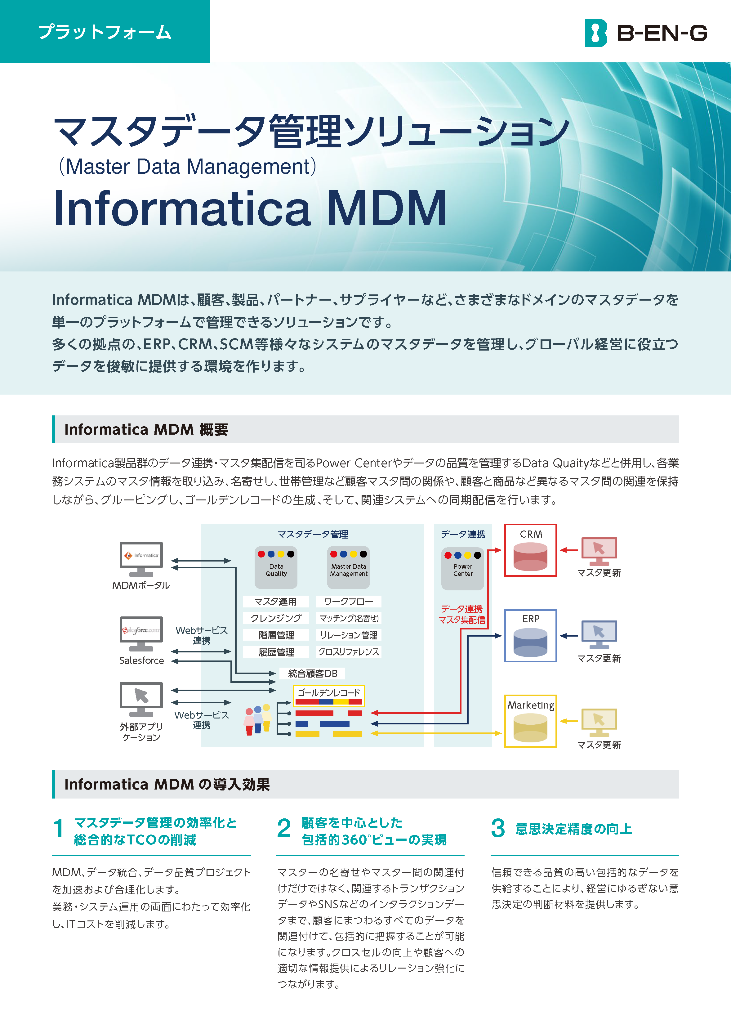 Informatica MDM